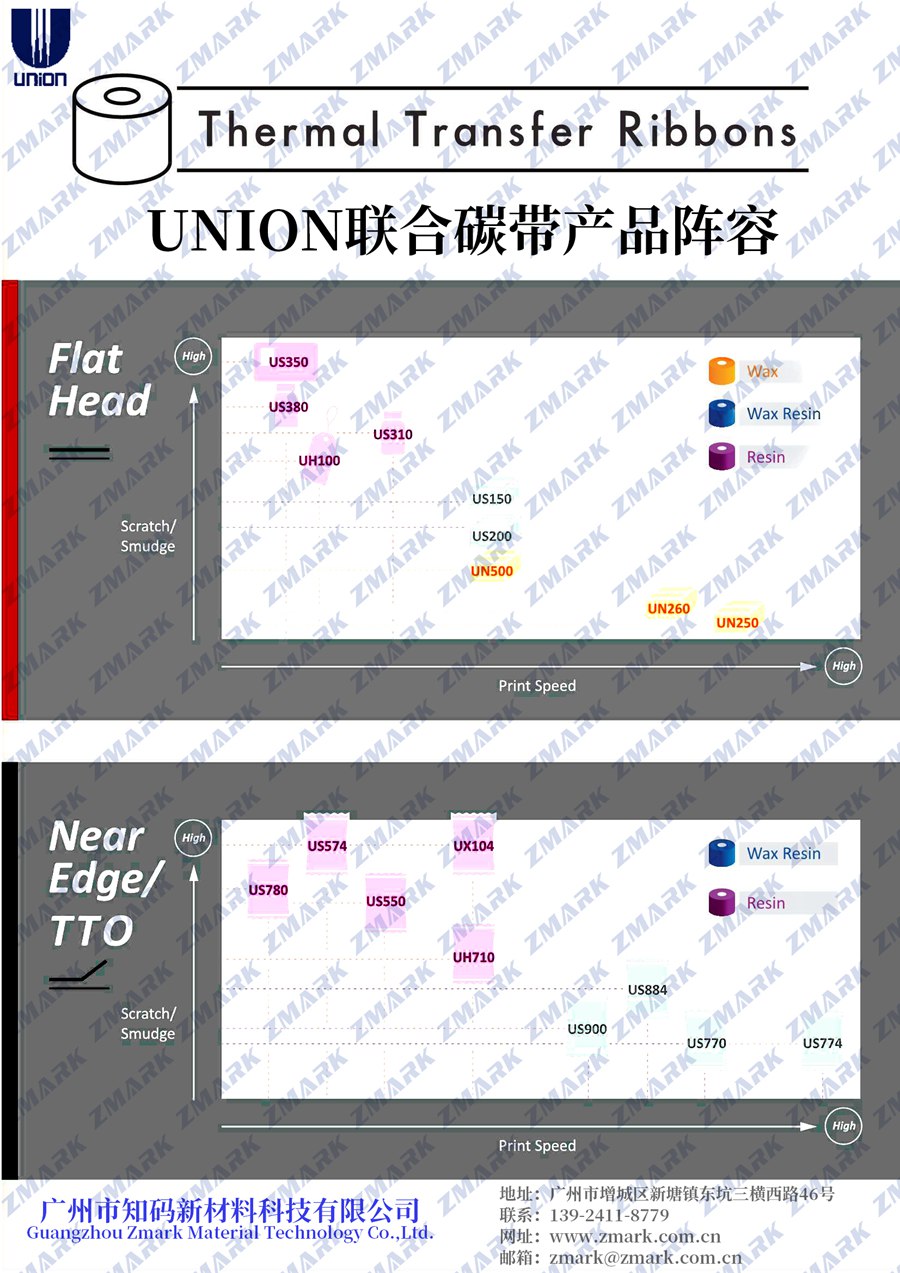 日本UNION联合碳带产品